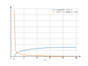 4*(sqrt(2*x-1))-x