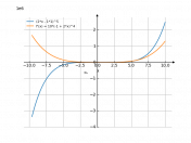 ((2*x-1)^5)