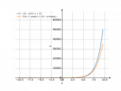 (13-x)*e^x+13