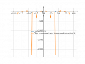 sin(x)/cos(2*x)