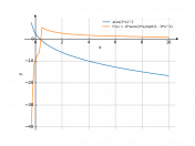 acos(3*x)^2