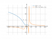 log(3-x^5)