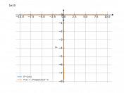 e^(2/x)