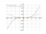 (x+2)*(x-1)^2