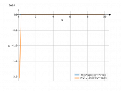 5/(6*(sqrt(x)^5)*(x^6))