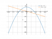 16-x^2