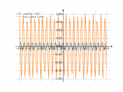 (-cos(7*x+3))/7