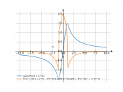 asin((2*x)/(1+x^2))