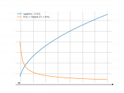 sqrt(6*x-17)