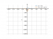 x/3+12/x