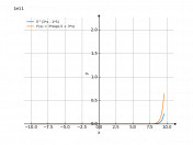 e^(3*x-5)