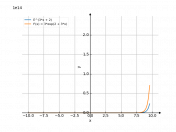 e^(3*x+2)