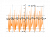 sin(10*x)^2