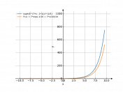 sqrt(e^(7*x-1))^(1/5)