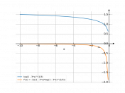 ((log(1-3*x))^(1/(3)))