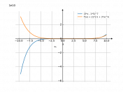 (3*x-5)^7