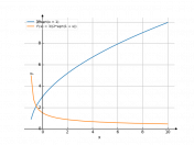 3*sqrt(x+1)