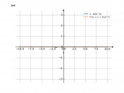 x-8/x^4