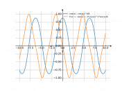 cos(x)-1/8*(cos(x))^3