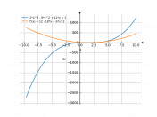 2*x^3-9*x^2+12*x+1
