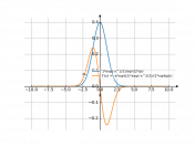 (1/(sqrt(2*pi)))*exp((-x^2)/2)