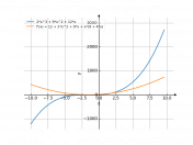 2*x^3+9*x^2+12*x