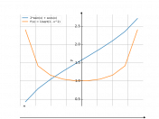 2*asin(x)+acos(x)