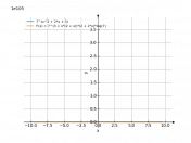 7^(x^2+2*x+3)