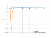 1/log(x)