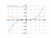 x^3+(1/x)-1