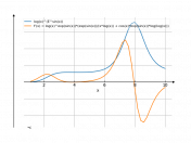 (log(x))^e^sin(x)