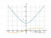 sqrt(9+x^2)