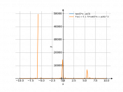 tan(5*x-pi/3)