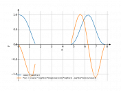 cos(x)^sqrt(x)