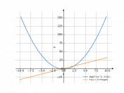 log(5^(x^2-1))