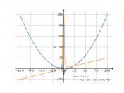 x^2-1/x