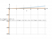 x^2*log(3*x+1)/(3*x+1)*log(3*x+1)