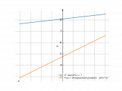 e^asin(4*x)+7