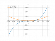 1/3*x^3-9