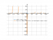 sqrt(1+tan(x+1/x))