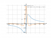 2*x/(x^2+1)