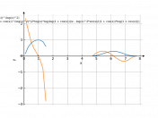 log(1+cos(x))^log(x)^2