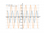 sin(1-2*x)