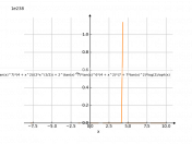 2^(tan(x)^7)*((x^2+4)/x^(1/2))