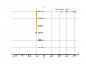 1/((2*x+5))^2