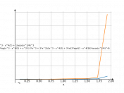 x^2*log(x^3-x^4/2)+1/(acos(x^2/4)^3)