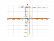 -log((1+x)/(1-x))
