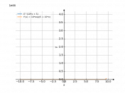 e^(10*x+5)