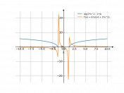 log(3*x^2-4)