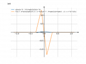 acos((1/2)*((x^6-1)*sqrt(2)))/x^6